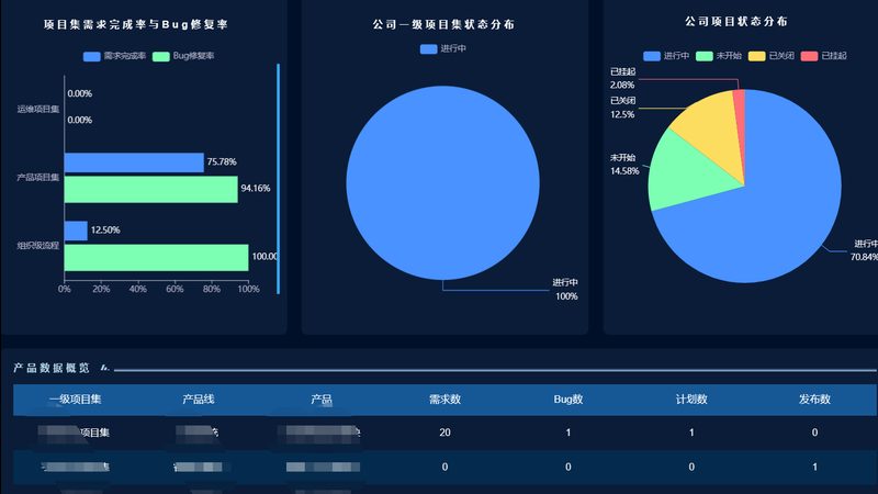 政府IT运维，驻场服务商如何选？**