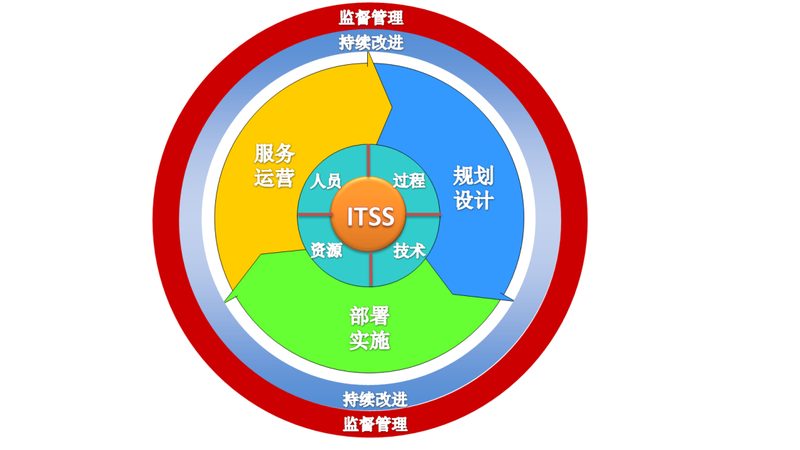 Zabbix配置参数深度解析：实战技巧与注意事项